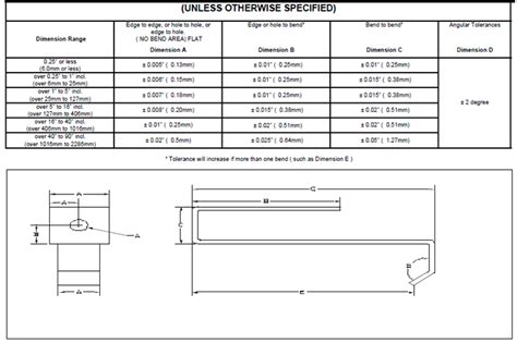 sheet metal thickness tolerances|standard sheet metal tolerances chart.